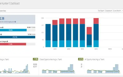 Commissionly Commission Management — Microsoft 365 plugin