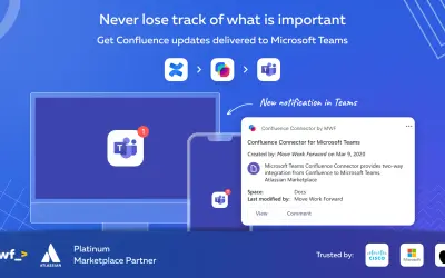 Confluence Connector by MWF — Microsoft 365 plugin