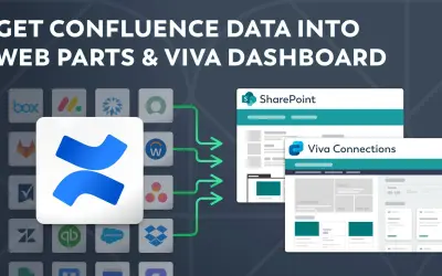 Confluence integration by adenin — Microsoft 365 plugin