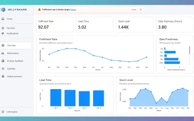 Contextual Message Bars — Microsoft 365 plugin