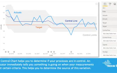 Control Chart XmR — Microsoft 365 plugin