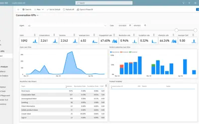 Copilot Agent Kit — Microsoft 365 plugin