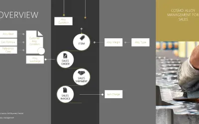COSMO Alloy Management — Microsoft 365 plugin