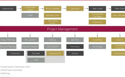 COSMO Project Construction — Microsoft 365 plugin