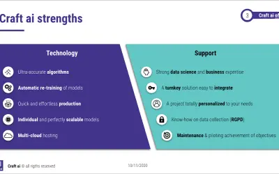 Craft ai — Microsoft 365 plugin