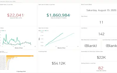 Crisp - UNFI — Microsoft 365 plugin