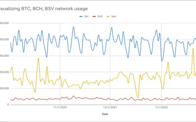 Cryptofinance — Microsoft 365 plugin