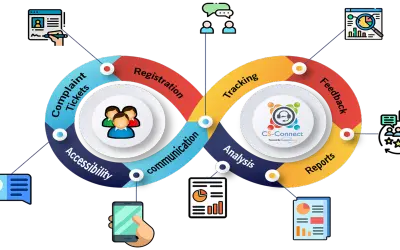 CS Connect — Microsoft 365 plugin