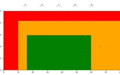 Custom Scatter Plot — Microsoft 365 plugin