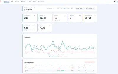 Customer Experience Oracle for Teams — Microsoft 365 plugin