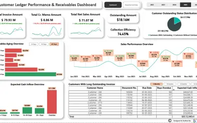 Customer Ledger Performance And Receivable — Microsoft 365 plugin