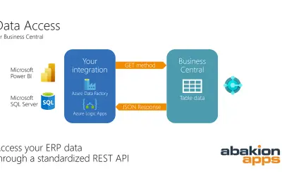 Data Access - API data integration — Microsoft 365 plugin
