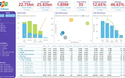 Data Analytics Solution - Boardroom — Microsoft 365 plugin
