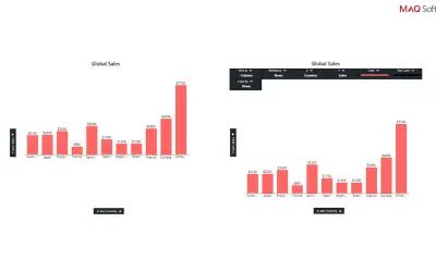 Data Insights by MAQ Software — Microsoft 365 plugin