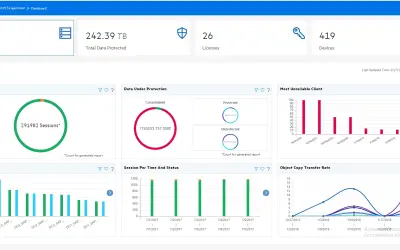 Data Protector — Microsoft 365 plugin
