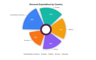 DataFactZ Canvas Pie Chart — Microsoft 365 plugin