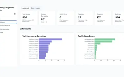 Datalogz Migration Control Tower (Rapid BI Migration Assessments) — Microsoft 365 plugin