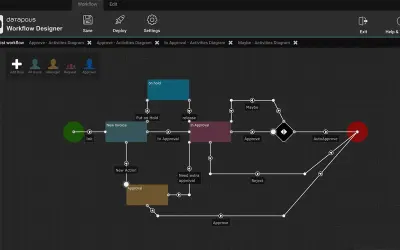 Datapolis Workflow 365 - Workflow Designer — Microsoft 365 plugin