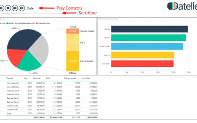 Datellers Data Play — Microsoft 365 plugin