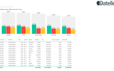 Datellers Nested Total Bar Chart — Microsoft 365 plugin