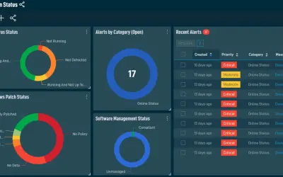 Datto Remote Monitoring and Management (RMM) for MSPs — Microsoft 365 plugin