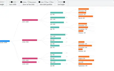 decomposition_tree — Microsoft 365 plugin