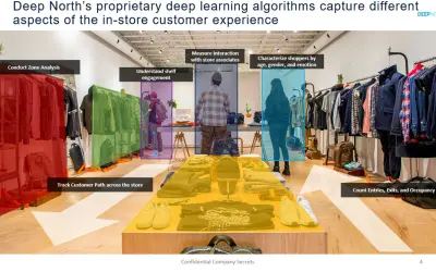 Deep North Video Analytics Platform — Microsoft 365 plugin