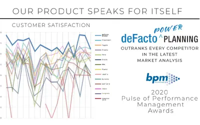 deFacto Integrated Business Planning (IBP) for Power BI — Microsoft 365 plugin