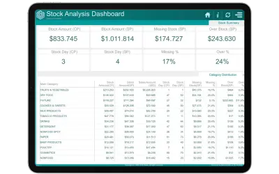 Demand Forecasting, Prescriptive Inventory Management — Microsoft 365 plugin