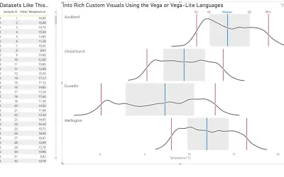 Deneb: Declarative Visualization in Power BI — Microsoft 365 plugin