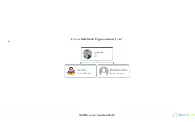 DesireInfoweb Organization Chart — Microsoft 365 plugin