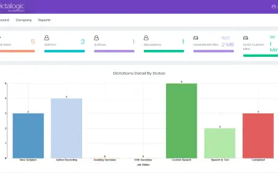 Dictalogic AI-Powered Cloud Dictation — Microsoft 365 plugin