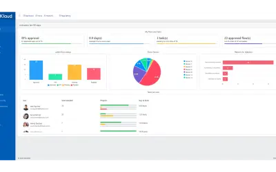DocuKlaud - Modern Document Management — Microsoft 365 plugin