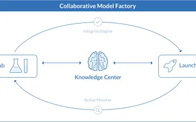 Domino Data Lab for Azure — Microsoft 365 plugin