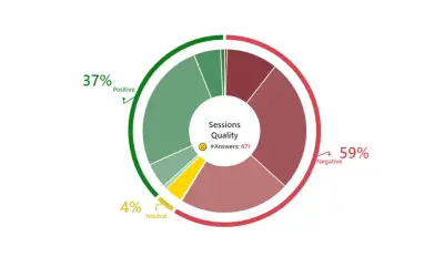 Donut Chart by JTA — Microsoft 365 plugin