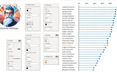 Dot Chart — Microsoft 365 plugin