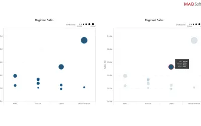 Dot Plot by MAQ Software — Microsoft 365 plugin