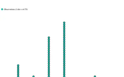Dot Plot — Microsoft 365 plugin