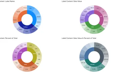 Double Donut Chart — Microsoft 365 plugin