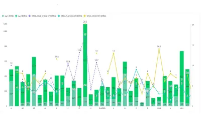 DoubleYaxis — Microsoft 365 plugin