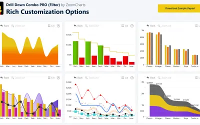 Drill Down Combo PRO (Filter) by ZoomCharts — Microsoft 365 plugin