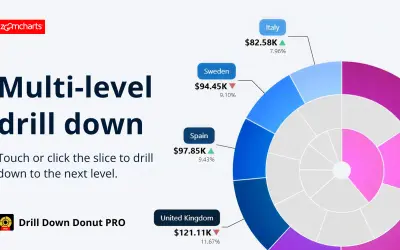 Drill Down Donut PRO (Filter) by ZoomCharts — Microsoft 365 plugin
