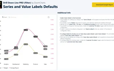 Drill Down Line PRO (Filter) by ZoomCharts — Microsoft 365 plugin