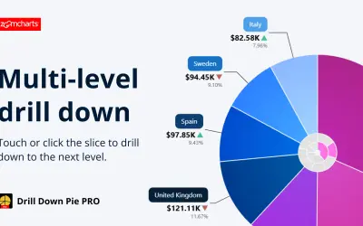Drill Down Pie PRO (Filter) by ZoomCharts — Microsoft 365 plugin