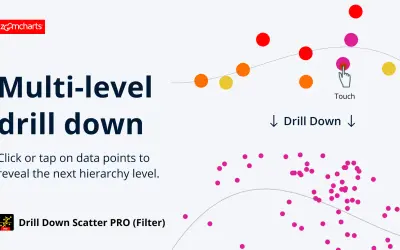 Drill Down Scatter PRO (Filter) by ZoomCharts — Microsoft 365 plugin
