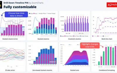 Drill Down Timeline PRO (Pin) by ZoomCharts — Microsoft 365 plugin