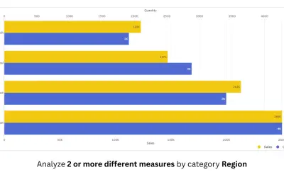 Dual X-axis Bar Chart (Pro) — Microsoft 365 plugin