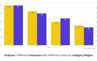 Dual Y-Axis Column Chart (Standard) — Microsoft 365 plugin