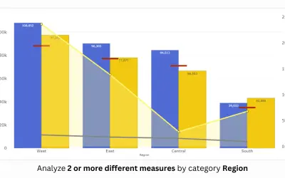 Dual Y-Axis Combo Chart (Standard) — Microsoft 365 plugin