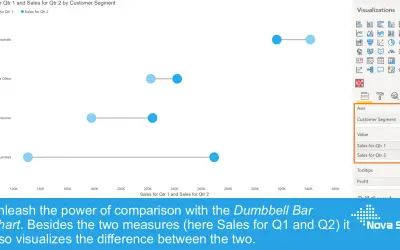 Dumbbell Bar Chart — Microsoft 365 plugin